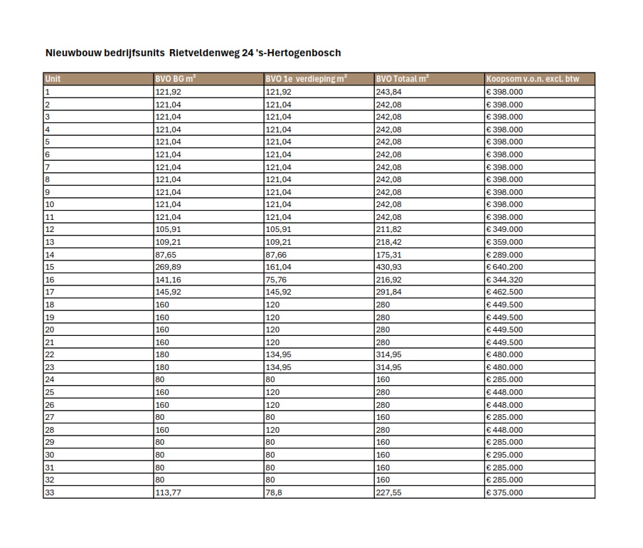 Rietveldenweg 0 ong ‘s-hertogenbosch