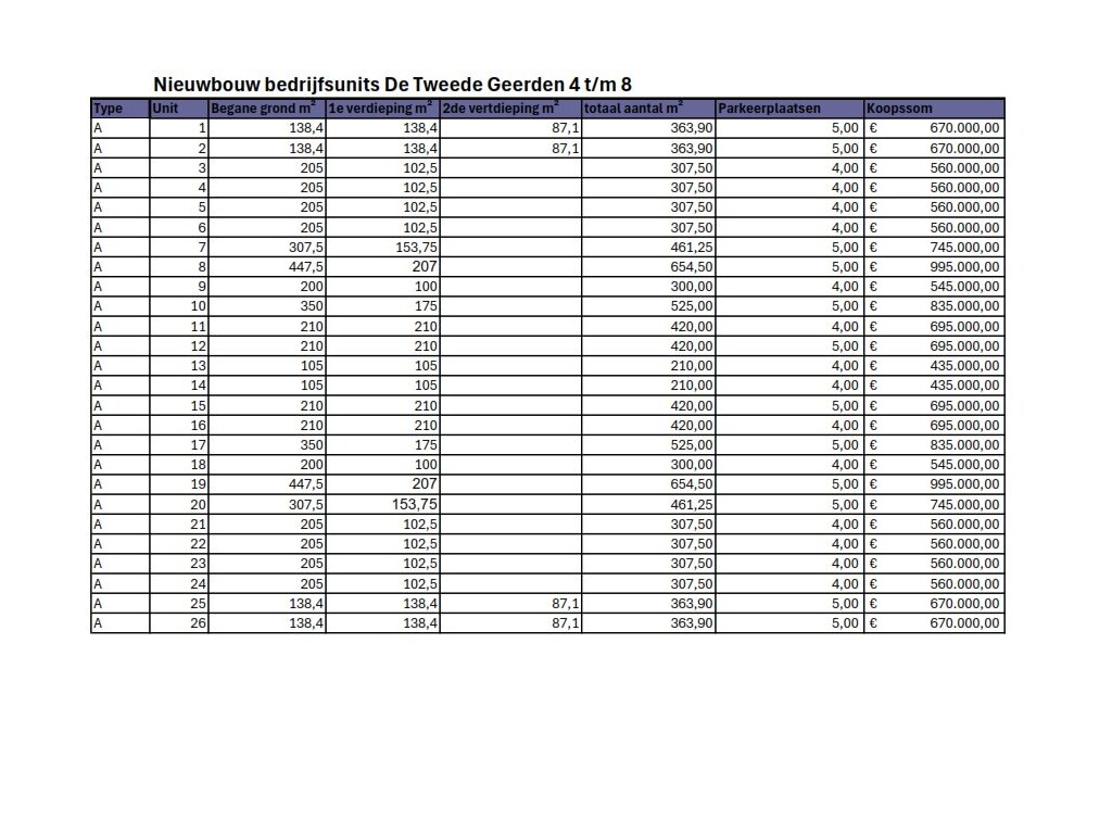 Dillenburgstraat 29-31 Eindhoven